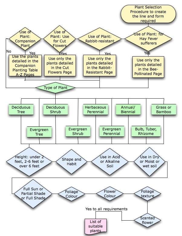 plantselectionprocedure2